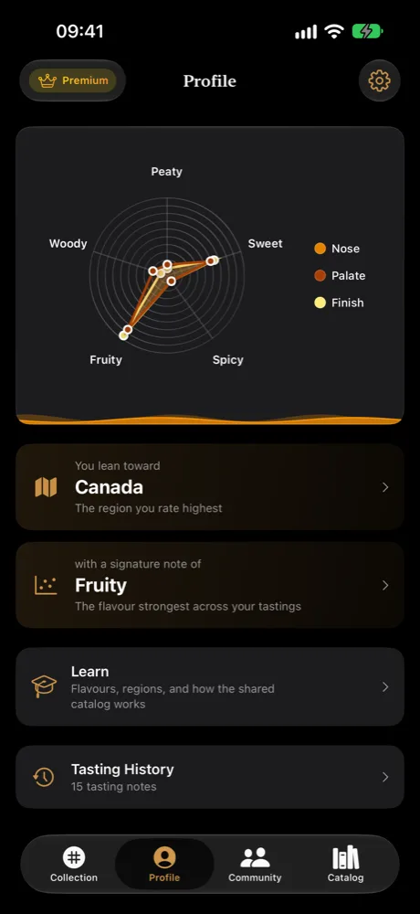 Map your palate across every dram